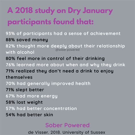 Benefits Of Dry January What The Research Says E184 Sober Powered Benefits Of Dry January What The Research Says E184 Sober Powered