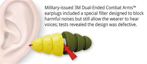 Best 3M Earplugs Lawsuit In Michigan Cochran Law Best 3M Earplugs Lawsuit In Michigan Cochran Law