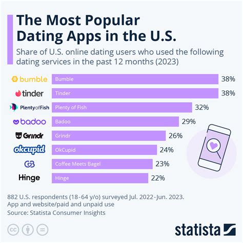 Best Dating App In Las Vegas May 2025 Best Dating App In Las Vegas May 2025