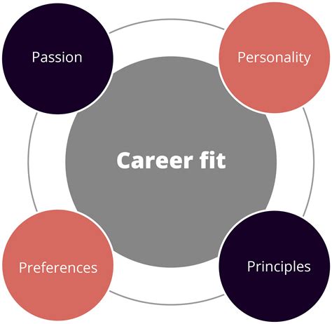 Best Degrees For Veterans Find A Career That Fits Your Skills