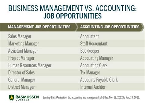 Best Entry Level Jobs For Business Management Majors Ubisenss Best Entry Level Jobs For Business Management Majors Ubisenss