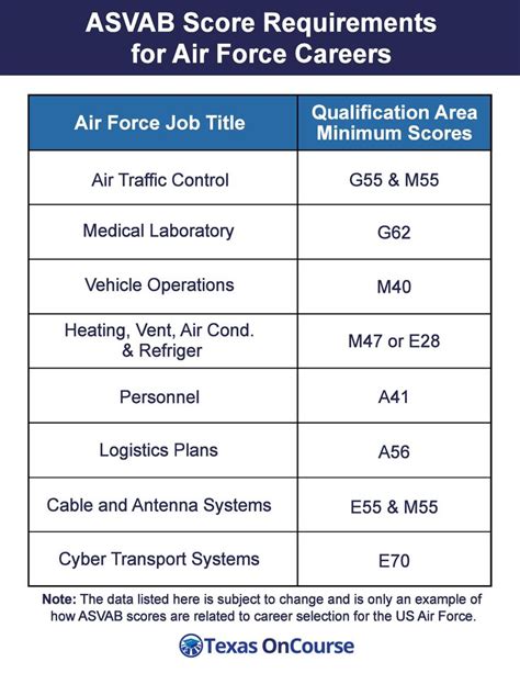 Best Job In Air Force