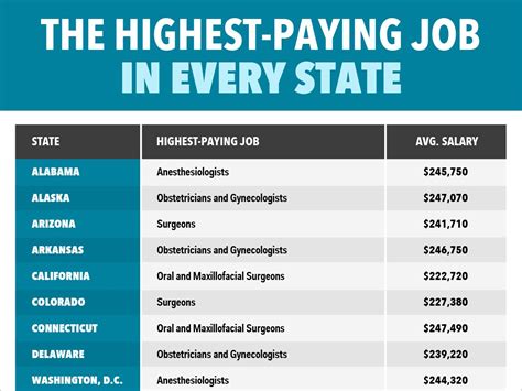 Best Paying Jobs 2025 Elizabeth Rutherford