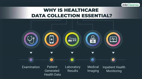 Best Practices For Data Collection In Healthcare Best Practices For Data Collection In Healthcare