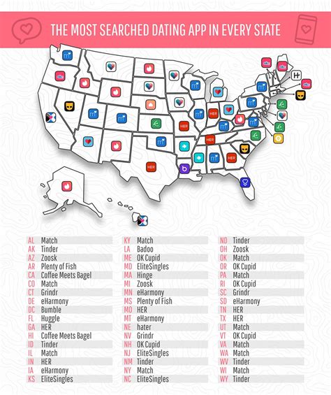 Top 5 States for Dating