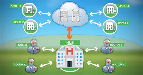 Best Telemedicine Software Best Hospital Management System Best Best Telemedicine Software Best Hospital Management System Best