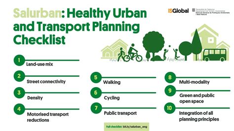 Better Urban Health