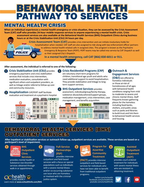 Bids For Behavioral Health Services