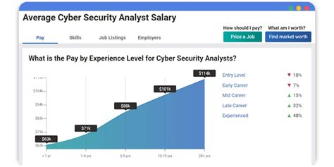 Boost Cyber Security Salary For Freshers Experienced Updated 2022
