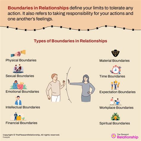 5 Boundaries In Dating