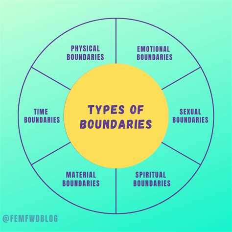 Boundaries In Relationships Discover The Art Of Setting Limits Boundaries In Relationships Discover The Art Of Setting Limits