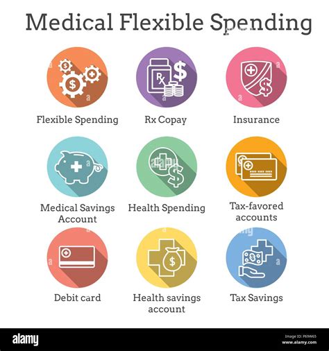 Breaking Down The Advantages Of Health Savings And Flexible Spending Breaking Down The Advantages Of Health Savings And Flexible Spending