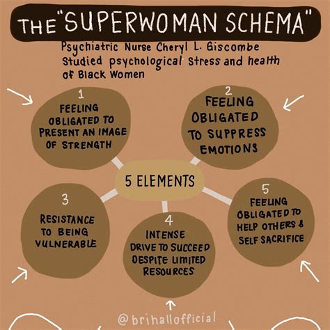 Bri Hall Breaker Of Combs On Twitter The Super Woman Schema Was A Bri Hall Breaker Of Combs On Twitter The Super Woman Schema Was A
