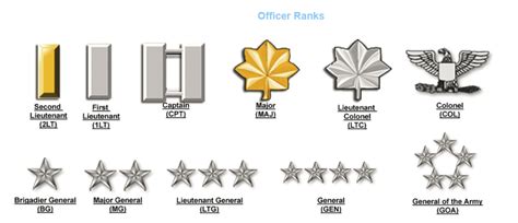 Brigadier General United States Army Officer Rank Insignia Military Brigadier General United States Army Officer Rank Insignia Military