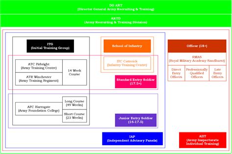 British Army Phase 1 Initial Military Training Boot Camp Military
