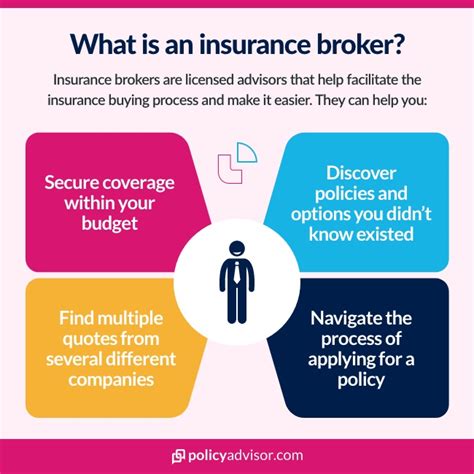 Broker Of Health And Life Insurance