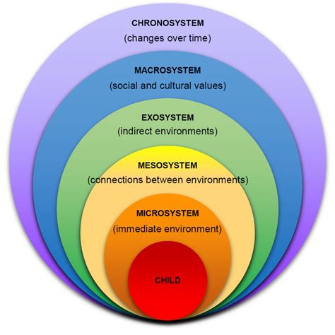 Bronfenbrenner Healthcare