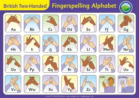 Bsl Alphabet British Sign Language British Sign Language Alphabet Bsl Alphabet British Sign Language British Sign Language Alphabet