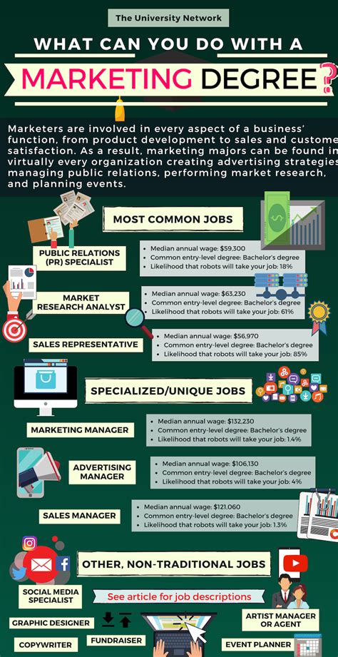 Business Administration Degree Job Opportunities Biunsses Business Administration Degree Job Opportunities Biunsses