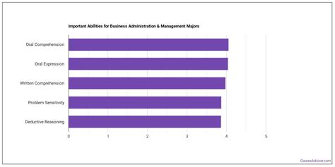 Business Administration Majors What They Do How Much They Make Business Administration Majors What They Do How Much They Make