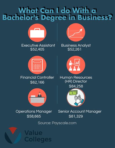 Business Management And Mba Degrees Valuecolleges Com