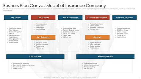 Business Plan Canvas Model Of Insurance Company Presentation Graphics Business Plan Canvas Model Of Insurance Company Presentation Graphics