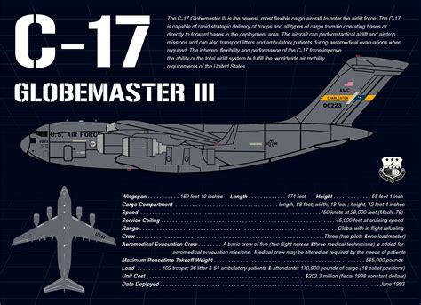 C 17 Globemaster Iii An Aircraft As Versatile As Ae Crews Air Force C 17 Globemaster Iii An Aircraft As Versatile As Ae Crews Air Force