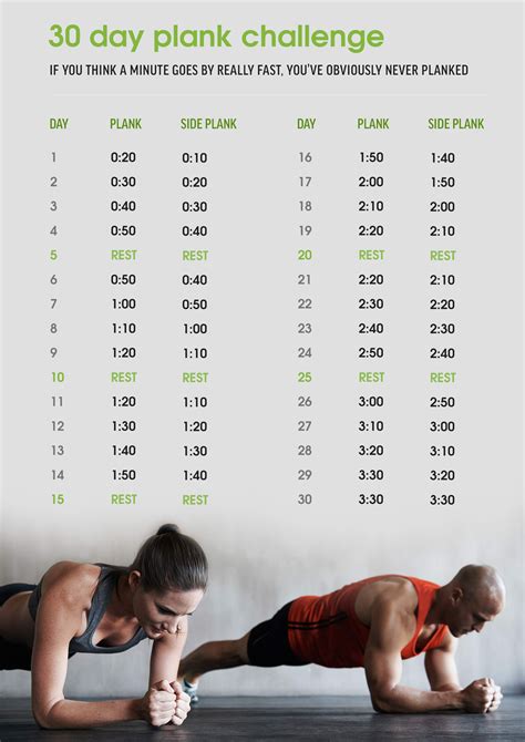 Calories Per Minute Planking