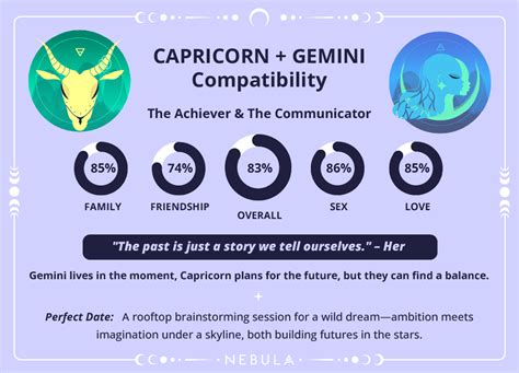 Capricorn Gemini Love Compatibility Gemini Love Compatibility Capricorn Gemini Love Compatibility Gemini Love Compatibility