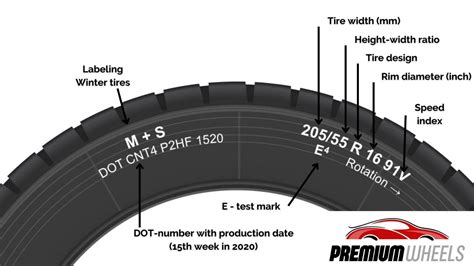Car Tire Markings Simple Way To Read Tire Sidewall Markings Car Tire Markings Simple Way To Read Tire Sidewall Markings