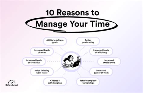 Careers Careers List Of Careers Importance Of Time Management Careers Careers List Of Careers Importance Of Time Management
