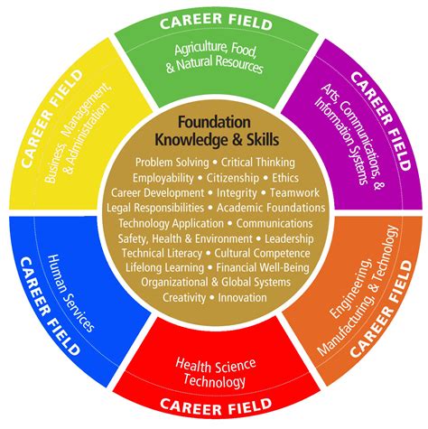 Careers In It Field