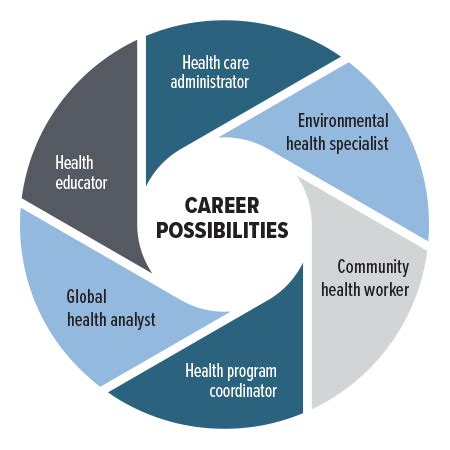 Careers In Public Health