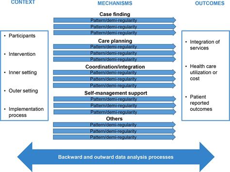 Case Management In Primary Care Among Frequent Users Of Healthcare Case Management In Primary Care Among Frequent Users Of Healthcare