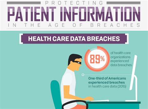 Change Healthcare Data Breach 2024