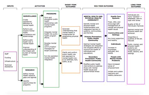 Chapter 2 Section 1 Developing A Logic Model Or Theory Of Change Chapter 2 Section 1 Developing A Logic Model Or Theory Of Change