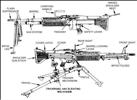 Characteristics Of Gpmg Characteristics Of Gpmg