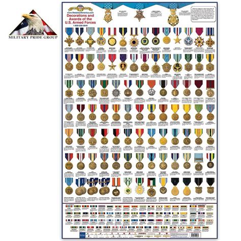 Chart Of Us Military Medals Chart Of Us Military Medals