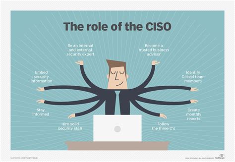 Chief Information Security Officer Chief Information Security Officer