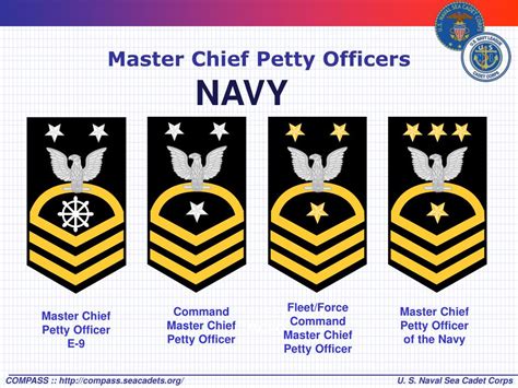 Chief Petty Officer Rank