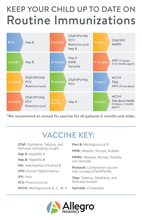Childhood Immunizations Allegro Pediatrics Childhood Immunizations Allegro Pediatrics