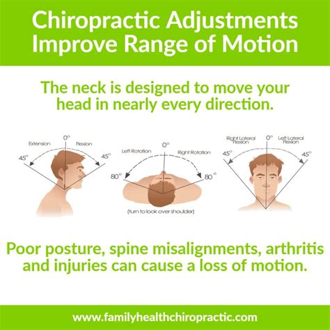 Chiropractic Neck Adjustments Increase Range Of Motion Family Health Chiropractic Neck Adjustments Increase Range Of Motion Family Health