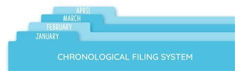 Chronological Filing Healthcare Definition