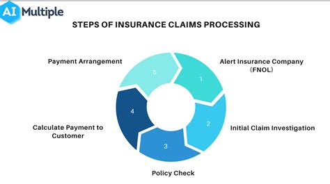 Claims Processing Services Insurance Claims Processing Services Claims Processing Services Insurance Claims Processing Services