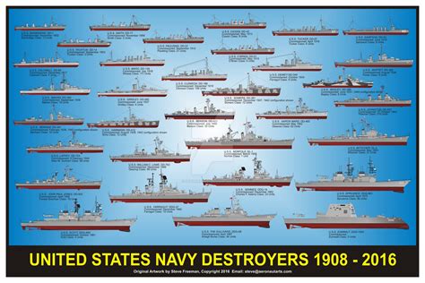 Classes Of Military Ships