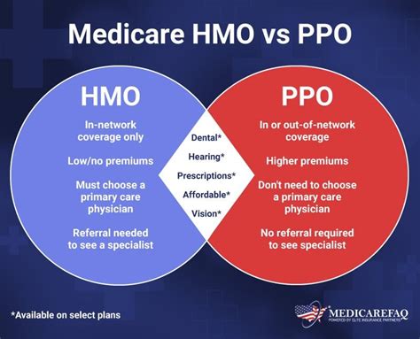 Clover Health Medicare Provider Medicare Advantage Ppo Hmo Clover Health Medicare Provider Medicare Advantage Ppo Hmo