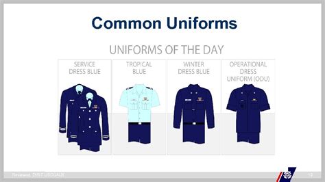 Coast Guard Auxiliary Uniforms An Overview November Coast Guard Auxiliary Uniforms An Overview November