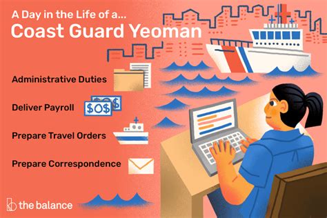 Coast Guard Job Description