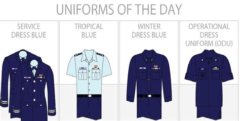 Coast Guard Uniform Manual Coast Guard Uniform Manual