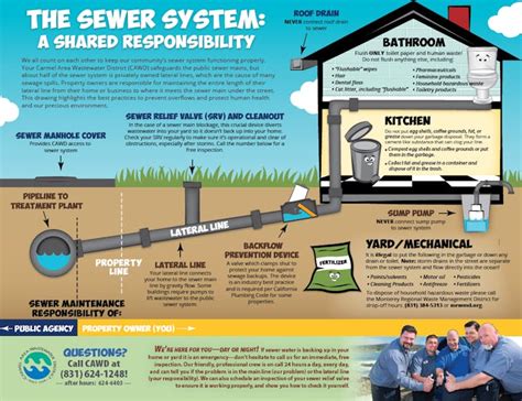 Collections Carmel Area Wastewater District Collections Carmel Area Wastewater District
